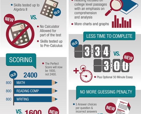 old SAT versus new SAT infographic by C2 education